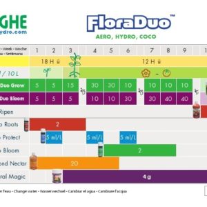 GHE Flora Duo Hydro/coco/aéro