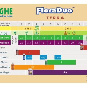 GHE Flora Duo Terre